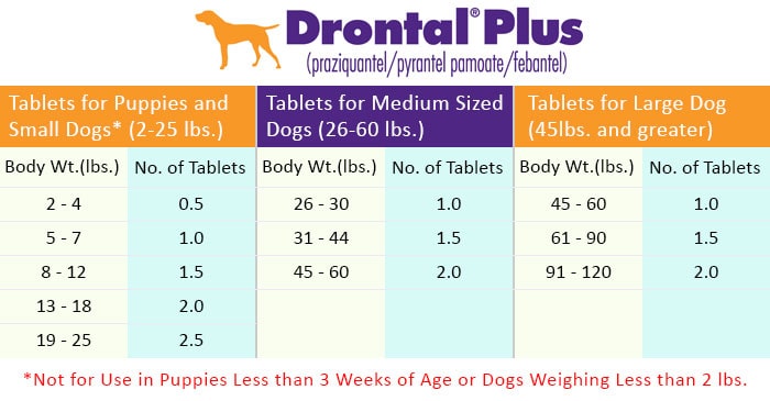 Drontal plus tablet dosage chart for dogs